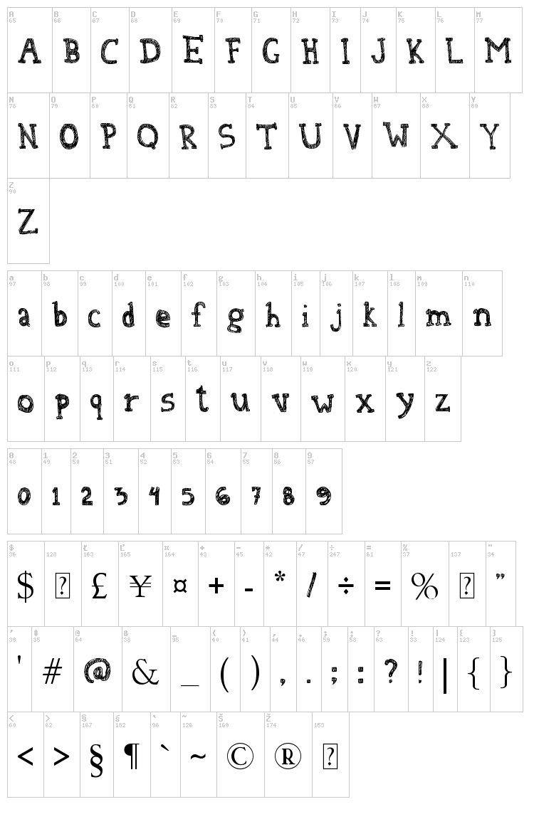 Denne At The Tea Party font map